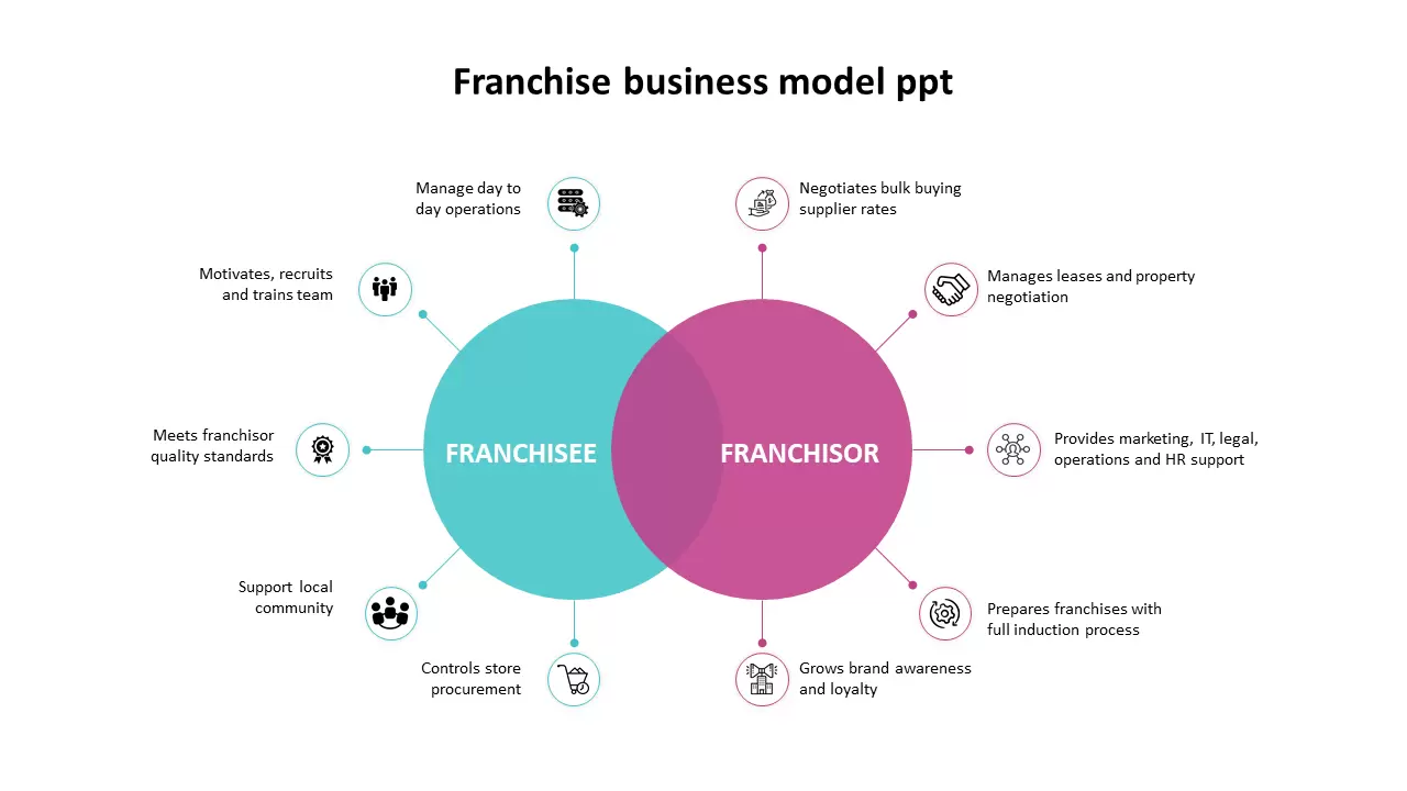 Business Model at Dazzle Healthcare