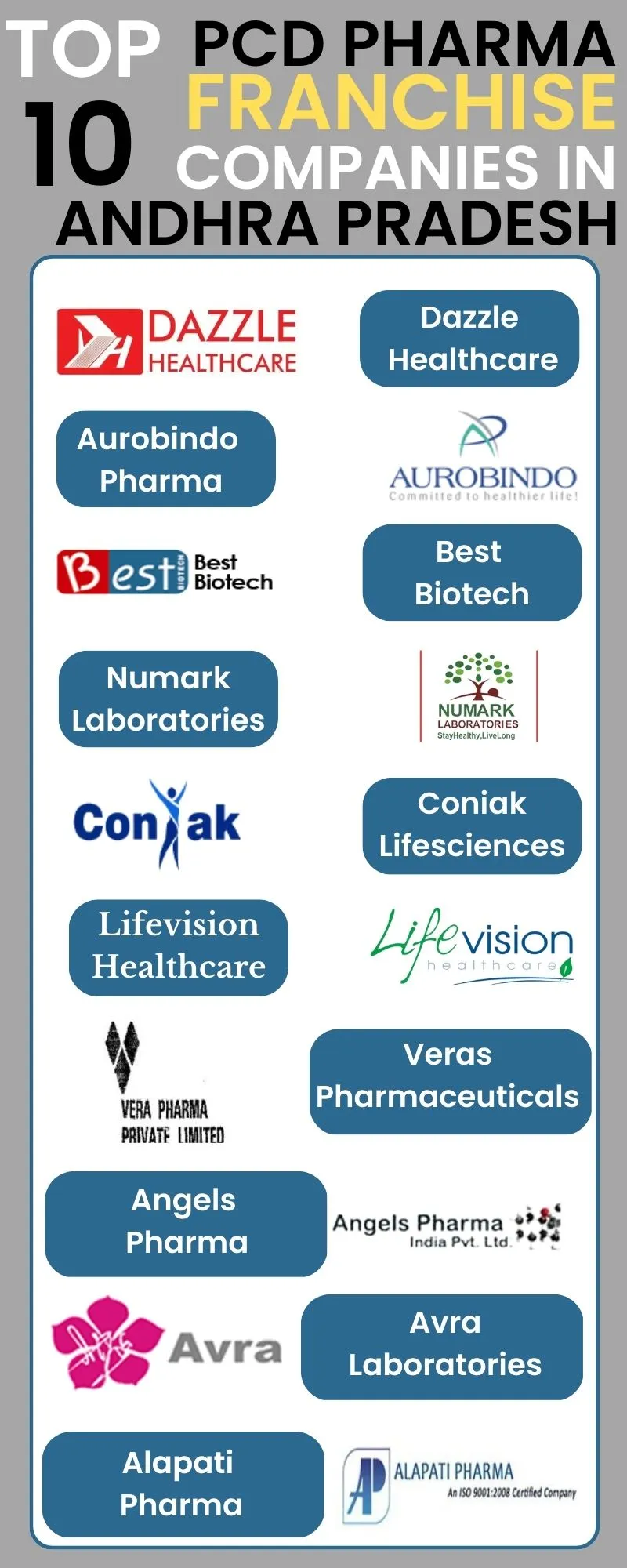 Pharma PCD Companies Andhra Pradesh